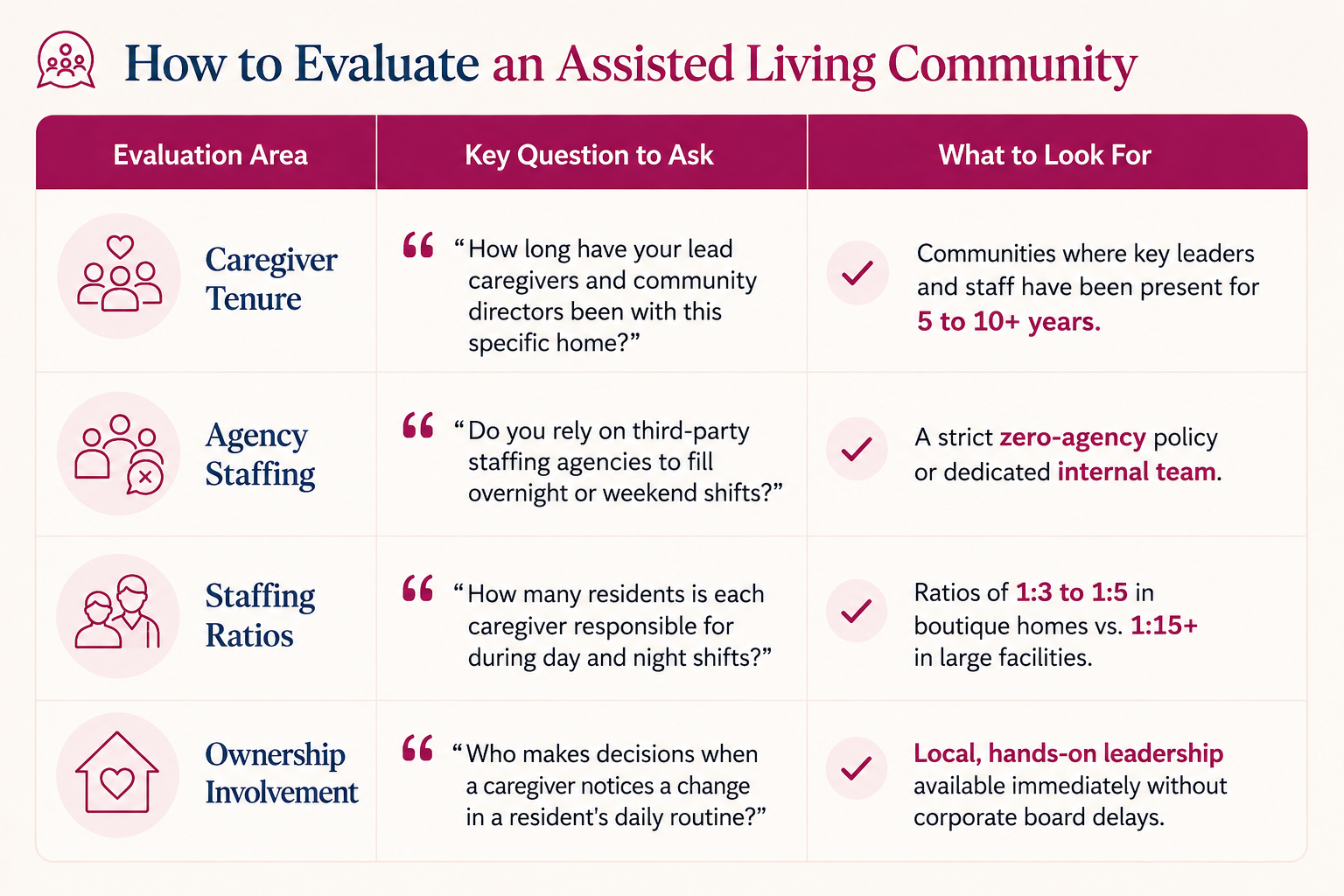 assisted-living-community-evaluation-infographic image about How Staff Turnover Affects Memory Care Quality in Scottsdale
