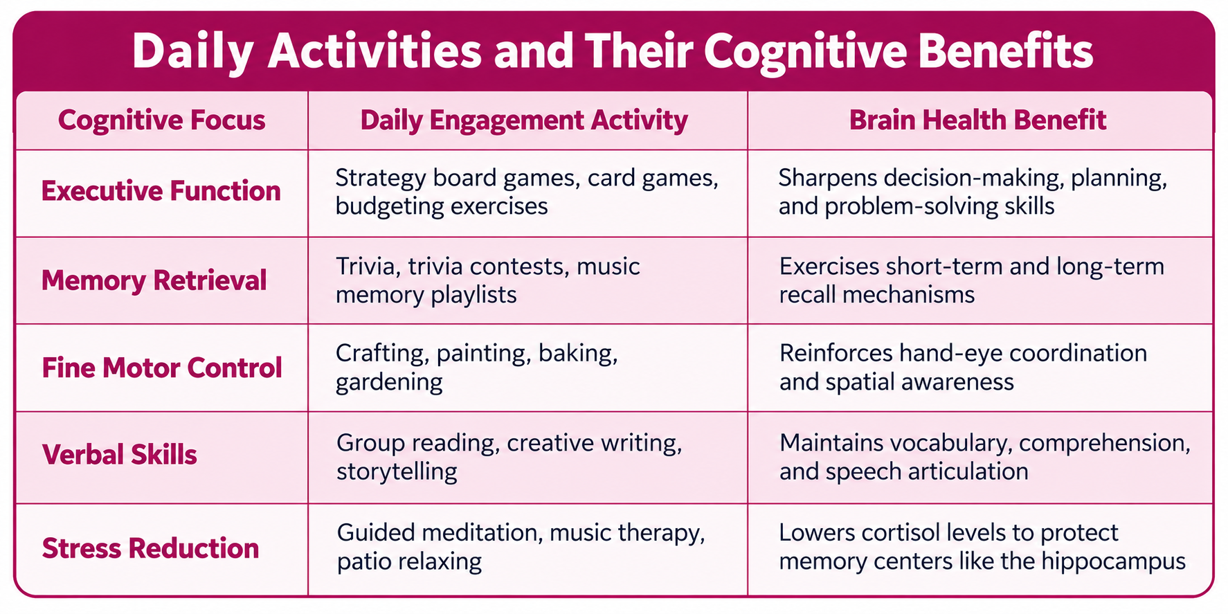 daily cognitive activities explaining how daily cognitive activities help maintain healthy brains in seniors